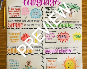 problem solution anchor chart Figurative Language Anchor Chart