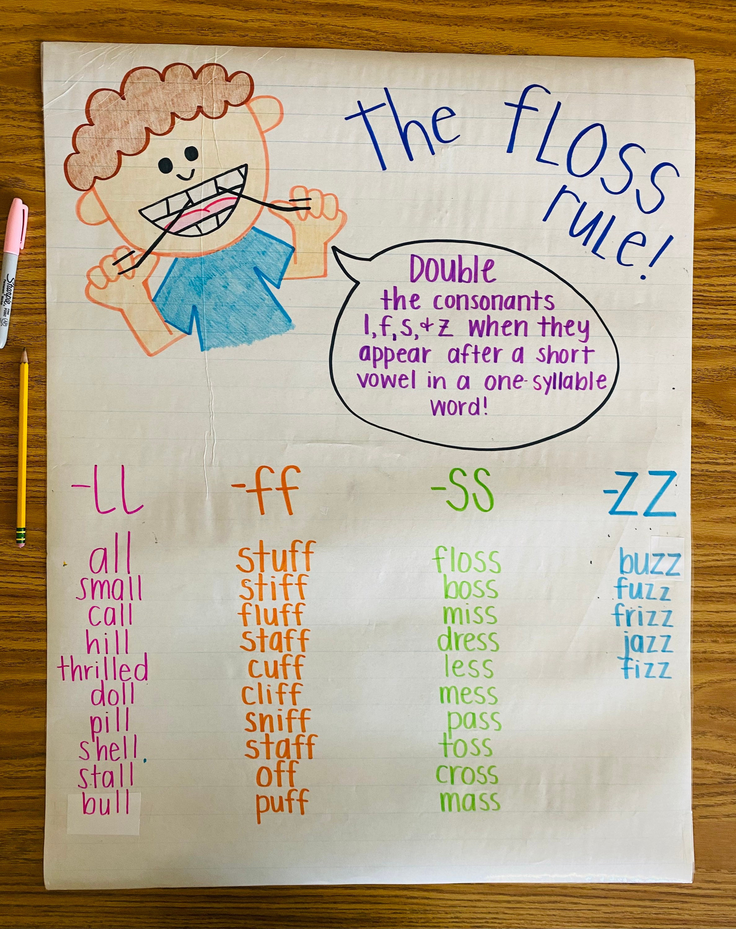Bonus Letter/floss Rule Anchor Chart - Etsy Sweden