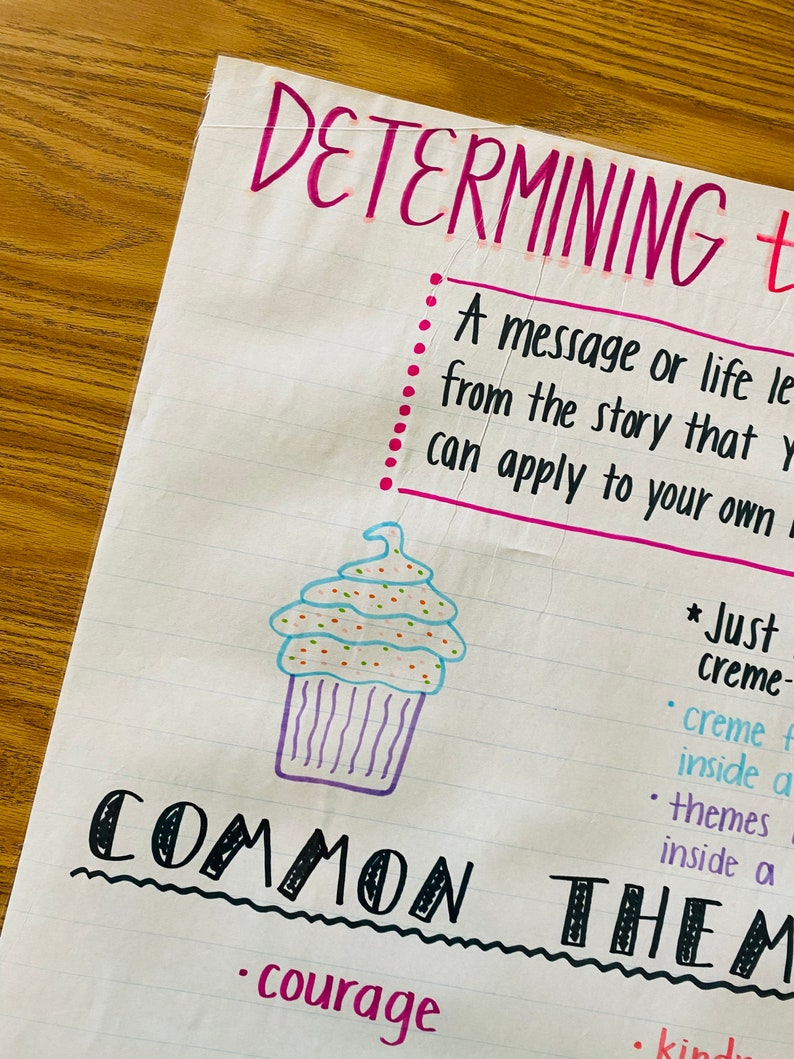 Determining Theme Anchor Chart Etsy