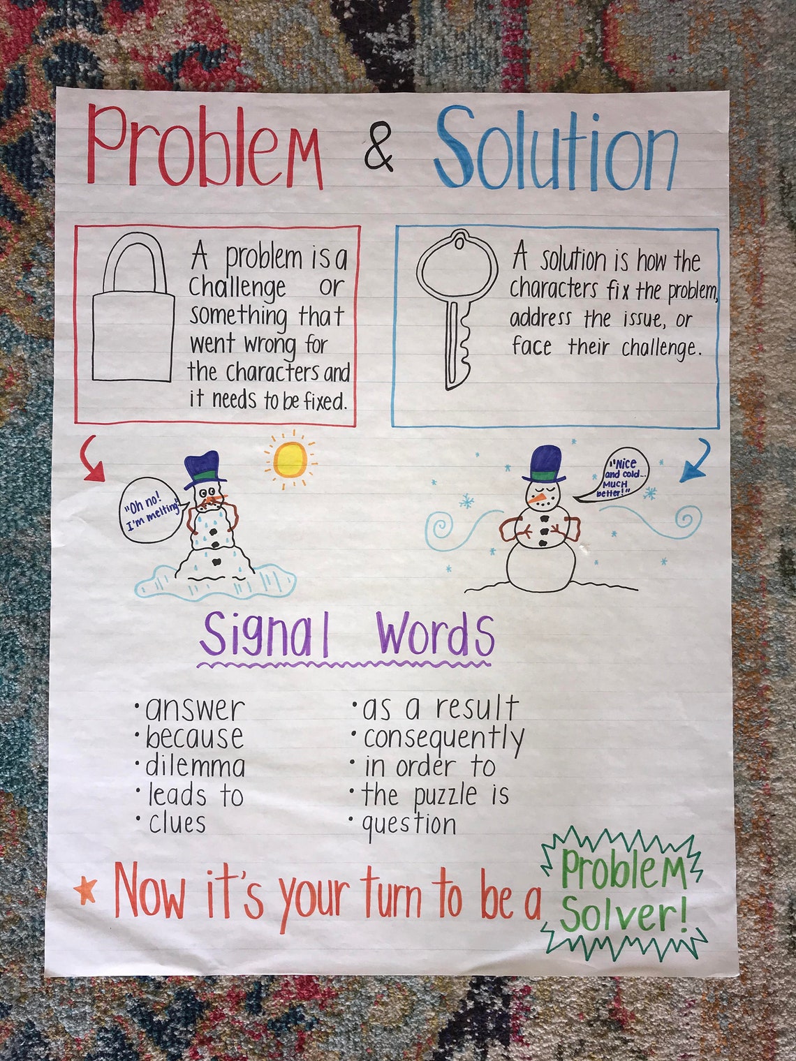 Problem Solution Anchor Chart Etsy