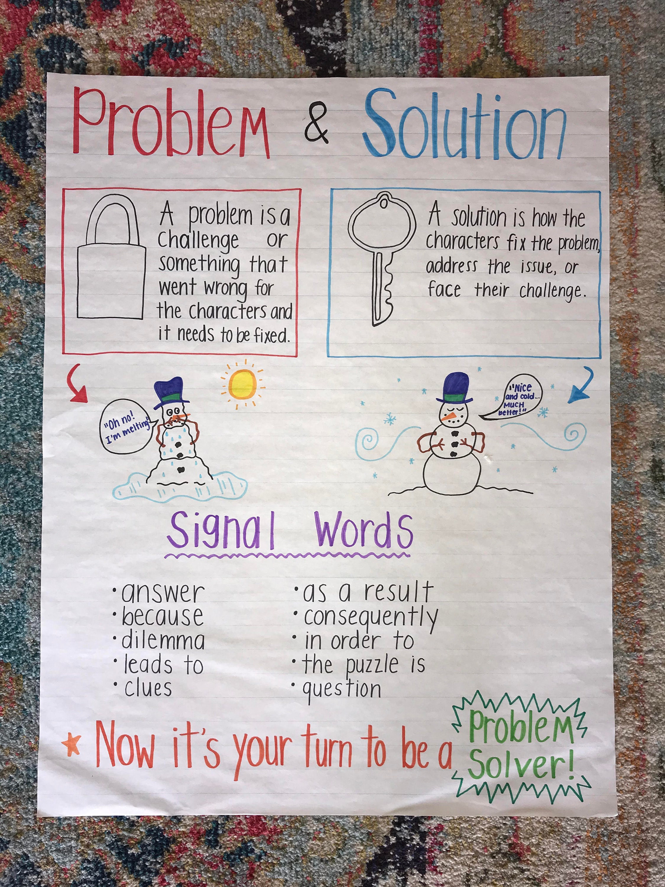 problem solving math anchor chart