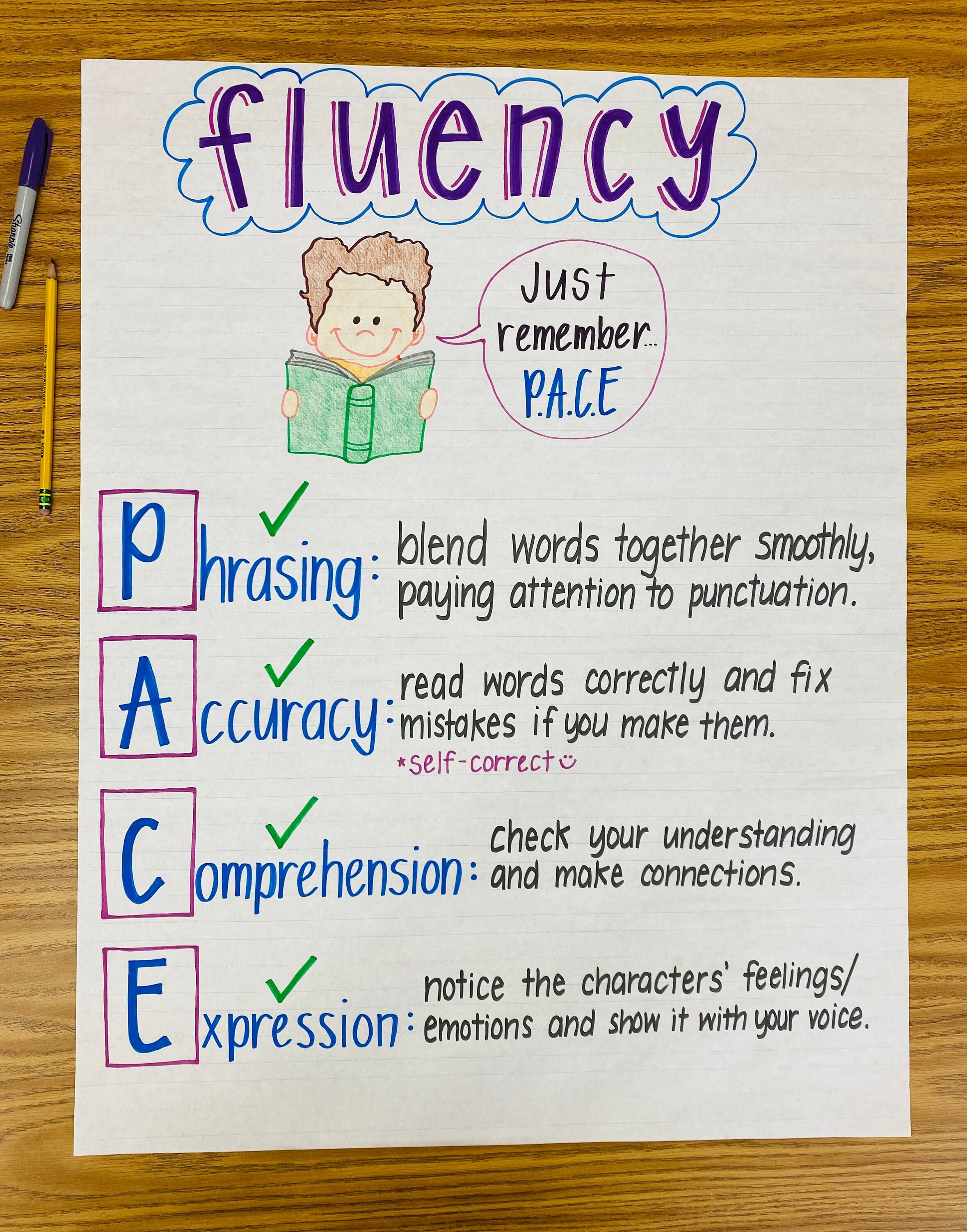 Reading Fluency Anchor Chart Etsy