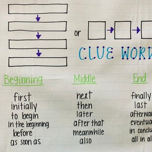 Sequencing Events Anchor Chart - Etsy