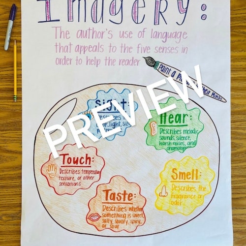 2D Shapes Anchor Chart hard Good Option 2 - Etsy