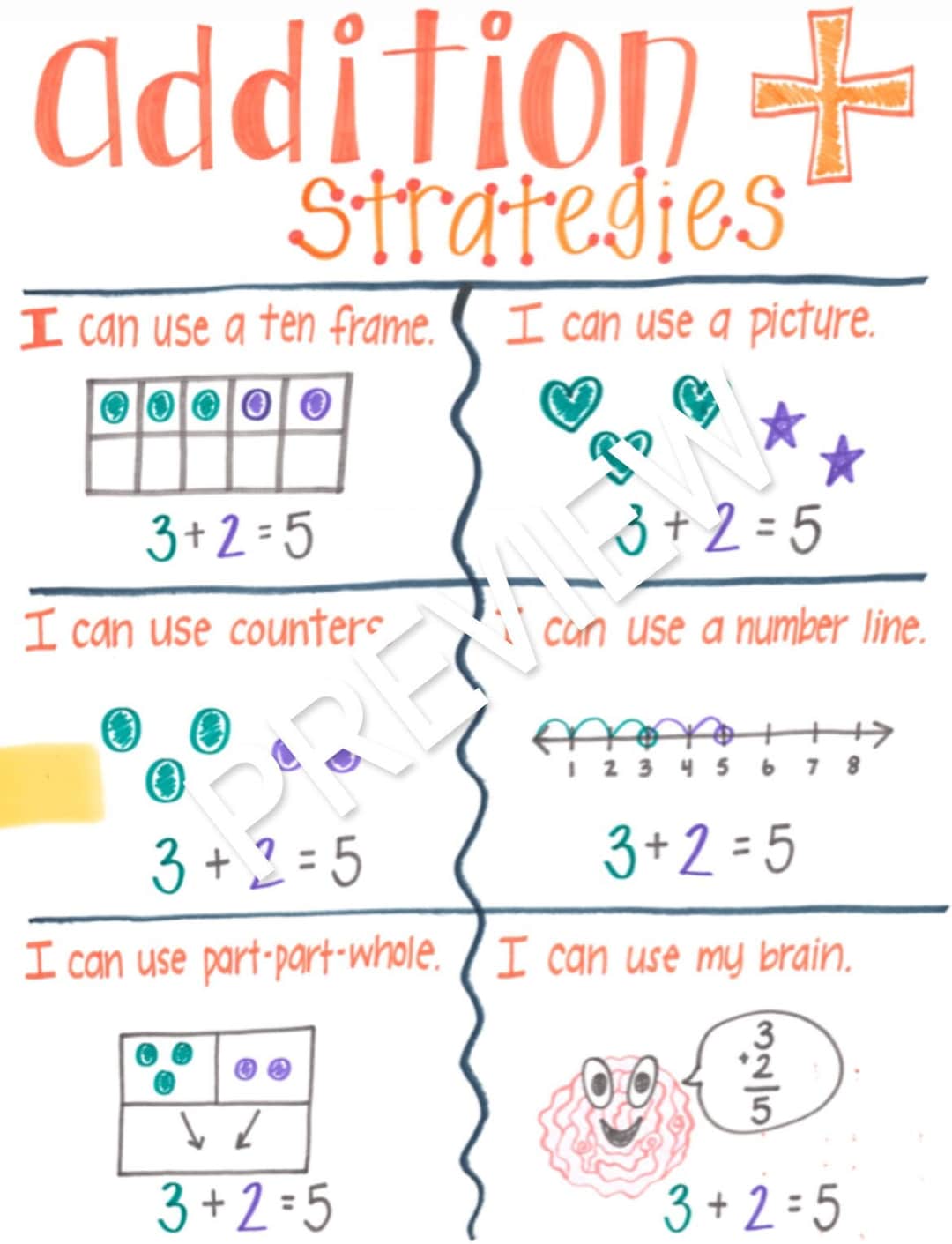 Addition Strategies Anchor Chart - Etsy