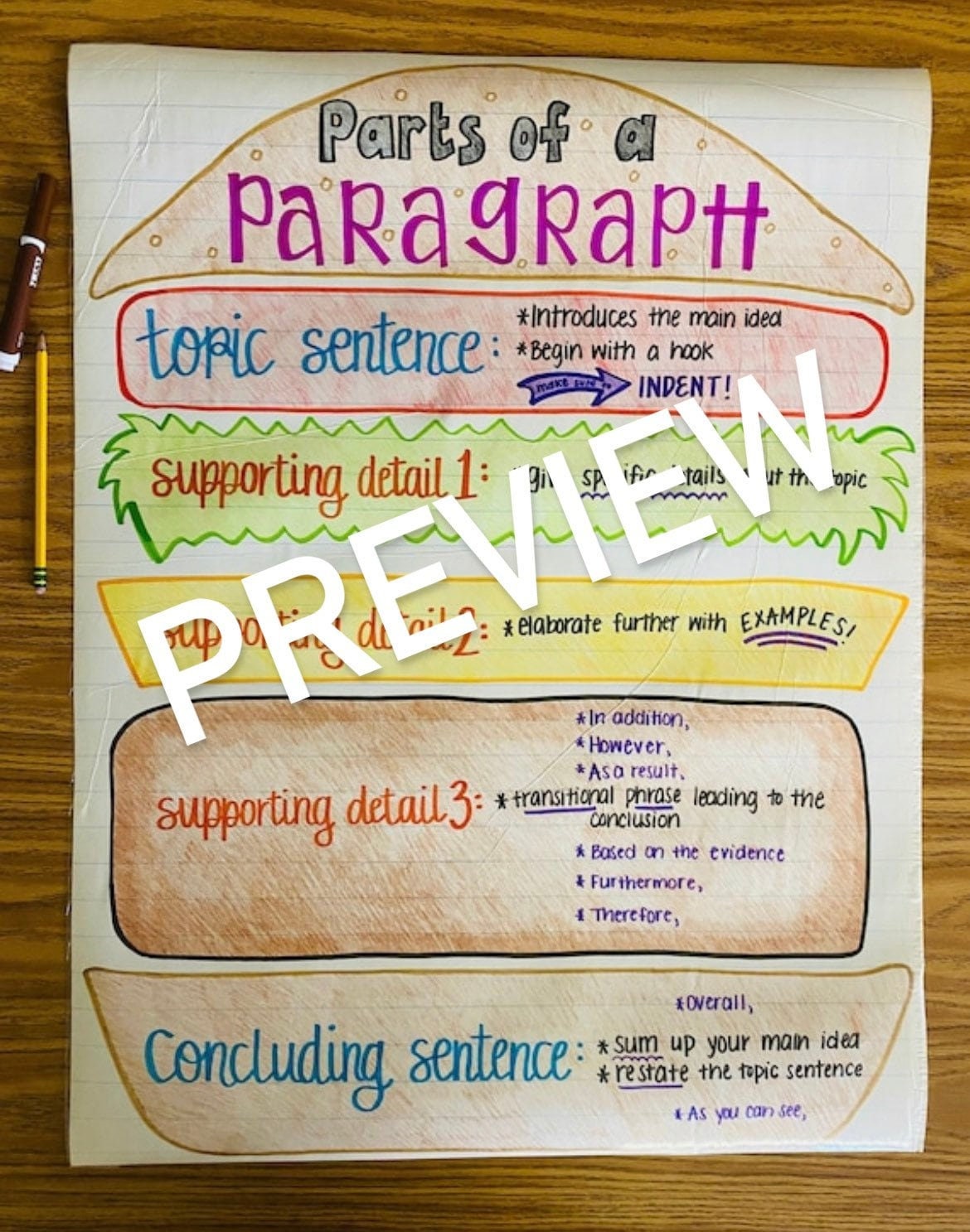 Parts of a Paragraph Anchor Chart 