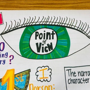 Point of View Anchor Chart - Etsy