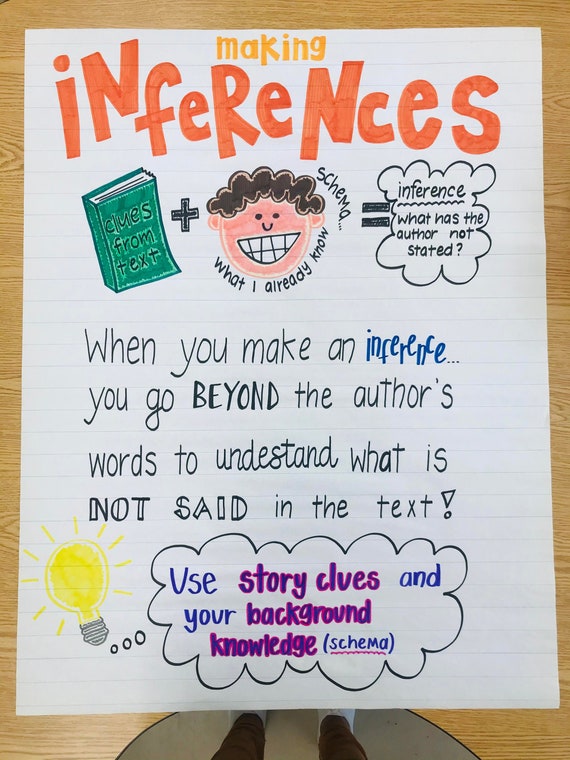 Making Inferences Anchor Chart