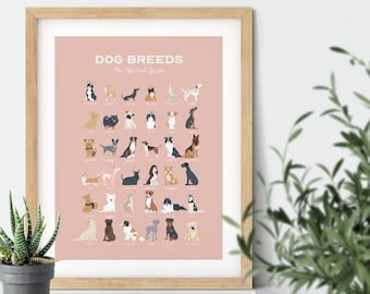 Dog Breed Poster, Dog Breed Print, Dog Breed Guide, Dog Print, Dog Wall Art, Dog Gifts, Dog Lovers Gift, Pet Print, Kitchen Poster