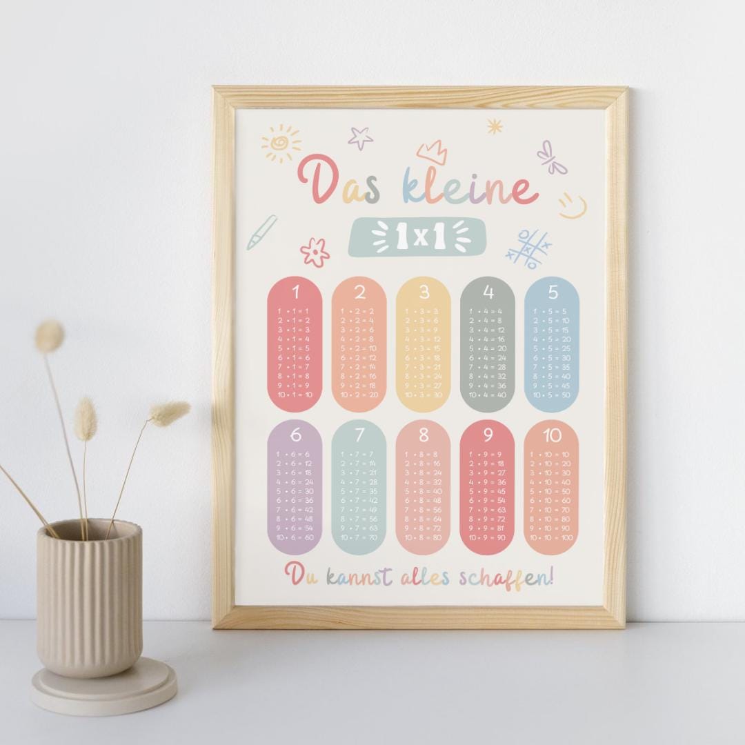 Einmaleins Lernposter Kindertimmer | 1x1 Poster Schulkind