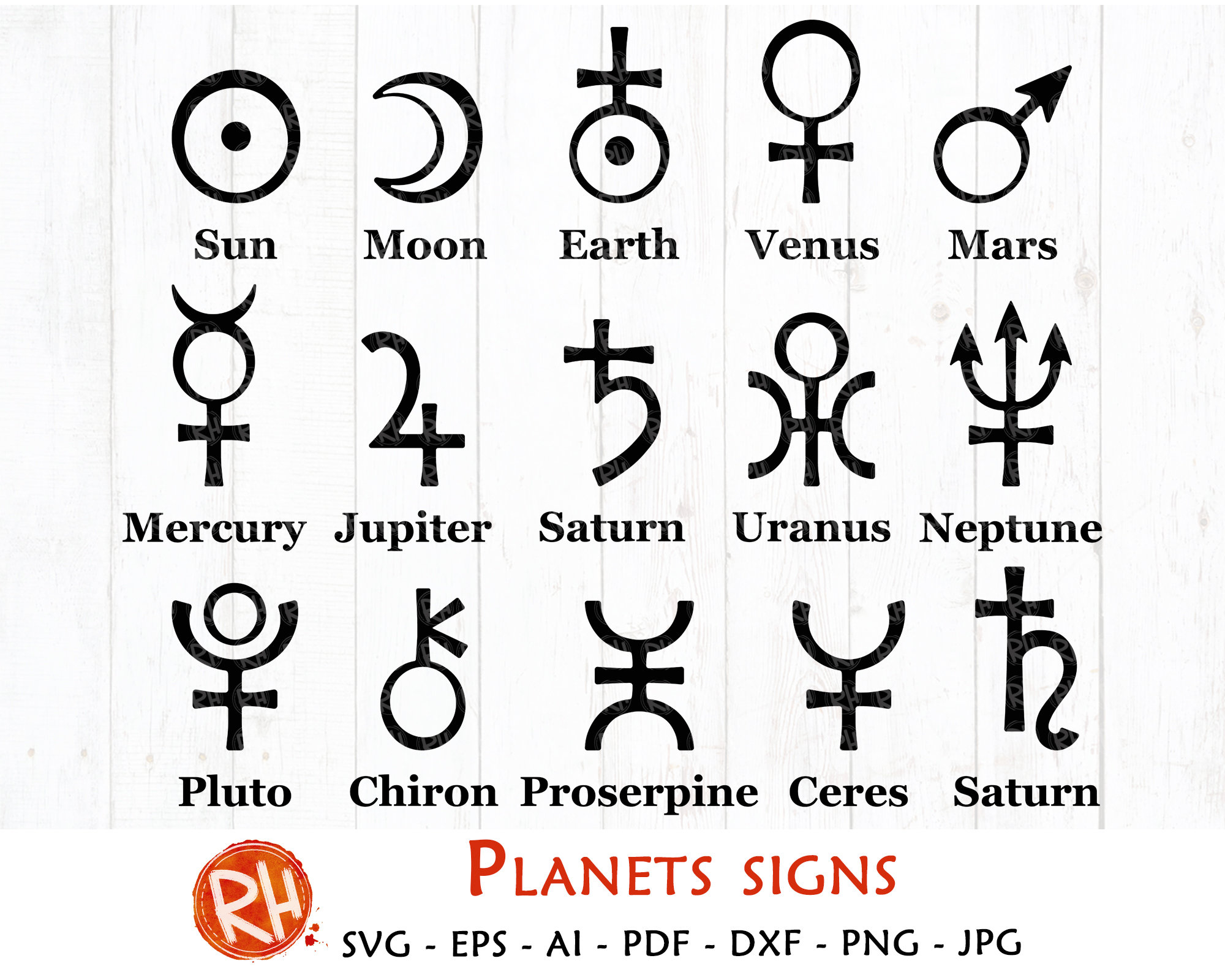 what signs are the planets in currently