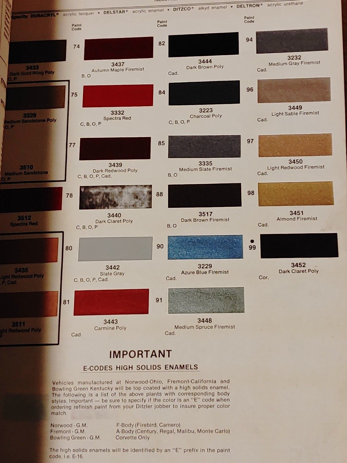 Ppg Automotive Paint Color Chips Paint Color Chart Automotive Paint