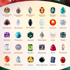 Op de afbeelding: Diagram met verschillende edelstenen, waaronder gouden rutielkwarts, zout-en-peperdiamant, zwarte rutielkwarts, spessartiet granaat, blauwgroene saffier, paraiba toermalijn, rode granaat, maansteen, zwarte agaat, opaal, zonnesteen, diamant, amethist, turquoise, smaragd, mosagaat, parel, topaas, moissanite, labradoriet, peridoot, alexandriet, spinel, morganiet, Mexicaanse vuur-opal, aquamarijn, citrien, zwarte diamant, saffier en robijn.