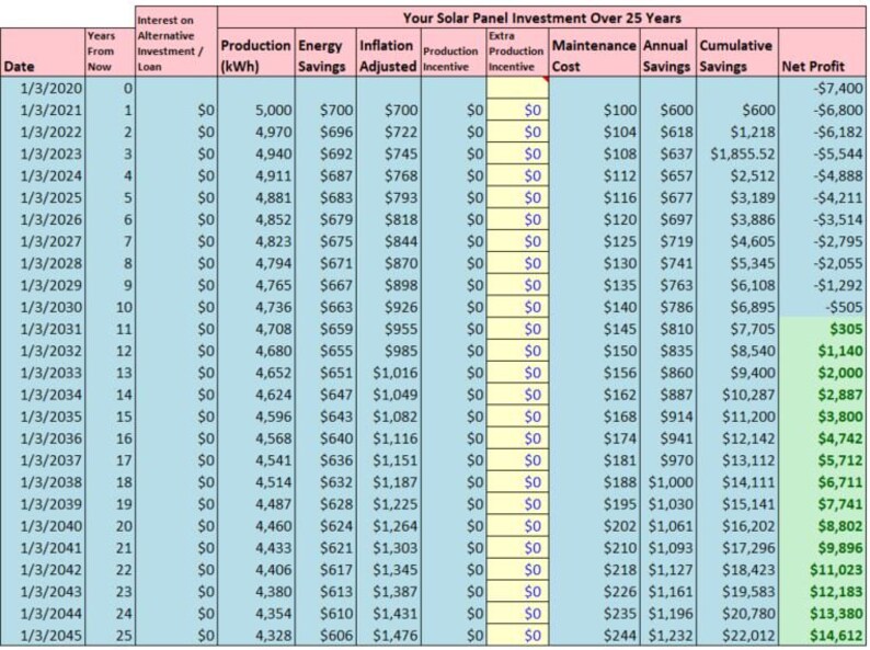 Solar Panel Cost Recovery Excel Template Etsy