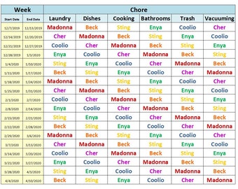 May include: A table with a weekly chore chart. The chart lists the days of the week, starting and ending dates, and different chores. Each chore is assigned to a different person, with names like Madonna, Sting, Cher, Coolio, Enya, and Beck.