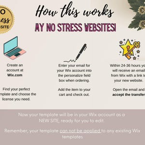 May include: A graphic illustration showing how to create a website using Wix.com. The steps include creating an account, choosing a template, entering your email address, and accepting the transfer of the website. The text "No Stress Website" is featured in a yellow circle.