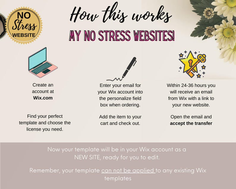 May include: A graphic illustration showing how to create a website using Wix.com. The steps include creating an account, choosing a template, entering your email address, and accepting the transfer of the website. The text "No Stress Website" is featured in a yellow circle.