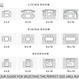 May include: A black and white instructional chart titled INDIA LIVING OUR GUIDE FOR SELECTING THE PERFECT SIZE AREA RUG. It displays floor plan diagrams for living rooms, dining rooms, and bedrooms with various rug dimensions in feet.
