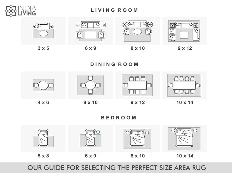May include: A black and white instructional chart titled INDIA LIVING OUR GUIDE FOR SELECTING THE PERFECT SIZE AREA RUG. It displays floor plan diagrams for living rooms, dining rooms, and bedrooms with various rug dimensions in feet.