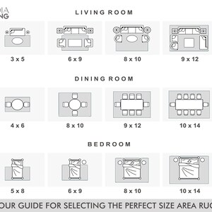 May include: A guide for selecting the perfect size area rug for different rooms, including living room, dining room, and bedroom. The guide shows different room layouts with suggested rug sizes in feet.