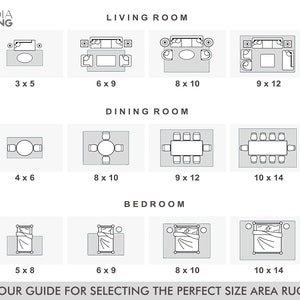 K&ouml;nnte beinhalten: Ein Leitfaden zur Auswahl der perfekten Gr&ouml;&szlig;e f&uuml;r einen Teppich in verschiedenen R&auml;umen, darunter Wohnzimmer, Esszimmer und Schlafzimmer. Der Leitfaden zeigt verschiedene Teppichgr&ouml;&szlig;en in Fu&szlig; f&uuml;r jeden Raumtyp mit Illustrationen der M&ouml;belanordnung.
