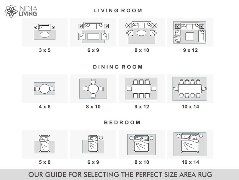 K&ouml;nnte beinhalten: Ein Leitfaden zur Auswahl der perfekten Gr&ouml;&szlig;e f&uuml;r einen Teppich in verschiedenen R&auml;umen, darunter Wohnzimmer, Esszimmer und Schlafzimmer. Der Leitfaden zeigt verschiedene Teppichgr&ouml;&szlig;en in Fu&szlig; f&uuml;r jeden Raumtyp mit Illustrationen der M&ouml;belanordnung.