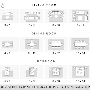 Puede incluir: Una infograf&iacute;a en blanco y negro titulada INDIA LIVING OUR GUIDE FOR SELECTING THE PERFECT SIZE AREA RUG. Muestra planos de planta para salas, comedores y dormitorios con varios tama&ntilde;os de alfombras en pies, que van desde 3x5 hasta 10x14.