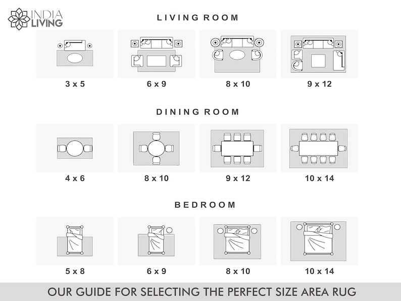 Puede incluir: Una infograf&iacute;a en blanco y negro titulada INDIA LIVING OUR GUIDE FOR SELECTING THE PERFECT SIZE AREA RUG. Muestra planos de planta para salas, comedores y dormitorios con varios tama&ntilde;os de alfombras en pies, que van desde 3x5 hasta 10x14.