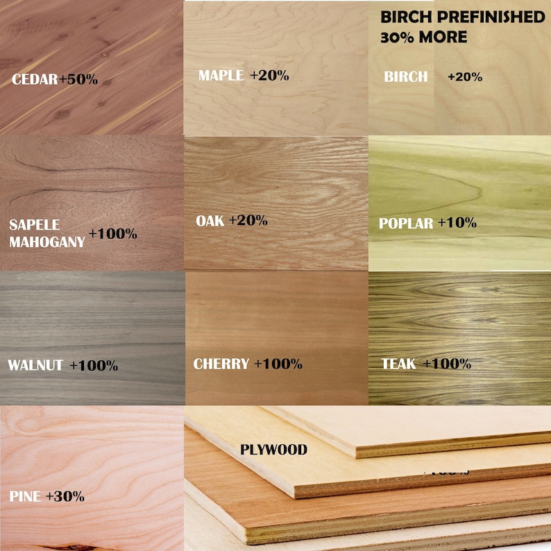 Op de afbeelding: Een grafiek die de prijsstijging voor verschillende soorten hout laat zien, waaronder ceder, esdoorn, berk, sapele mahonie, eik, populier, walnoot, kers, teak, den en multiplex. De grafiek laat de percentage stijging voor elke houtsoort zien.