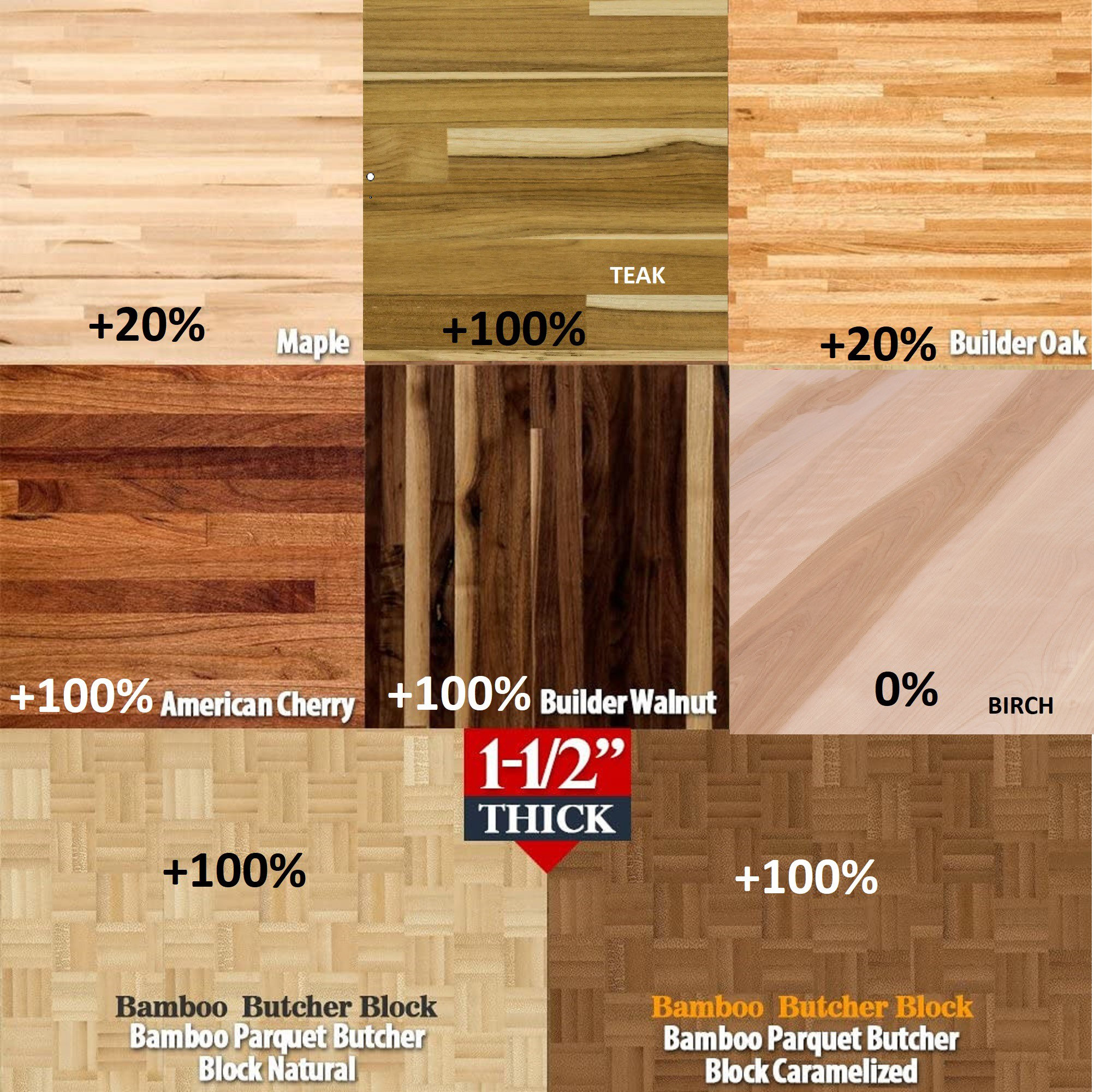 Real Wood Birch Butcher Block Countertop: Custom Size Kitchen Table Top ...