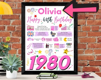 Wife 40th Birthday Etsy