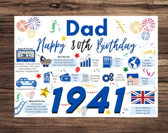 80th Birthday Dad Etsy