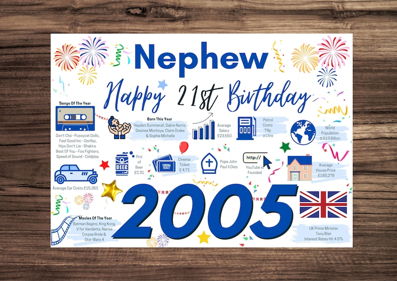 May include: A white poster titled Nephew Happy 21st Birthday 2005 featuring blue text and graphics. It displays facts from 2005 including songs, movies, average salary of &pound;23,550, petrol costs of 79p, house prices of &pound;183,278, and a Union Jack flag.