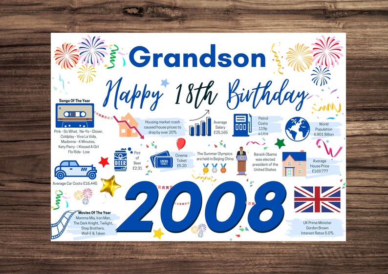 May include: A white birthday poster for a grandson turning 18, featuring the text 'Grandson Happy 18th Birthday 2008'. It includes colorful fireworks, confetti, and icons representing 2008 facts like average salary, gas prices, movies, and the UK flag.