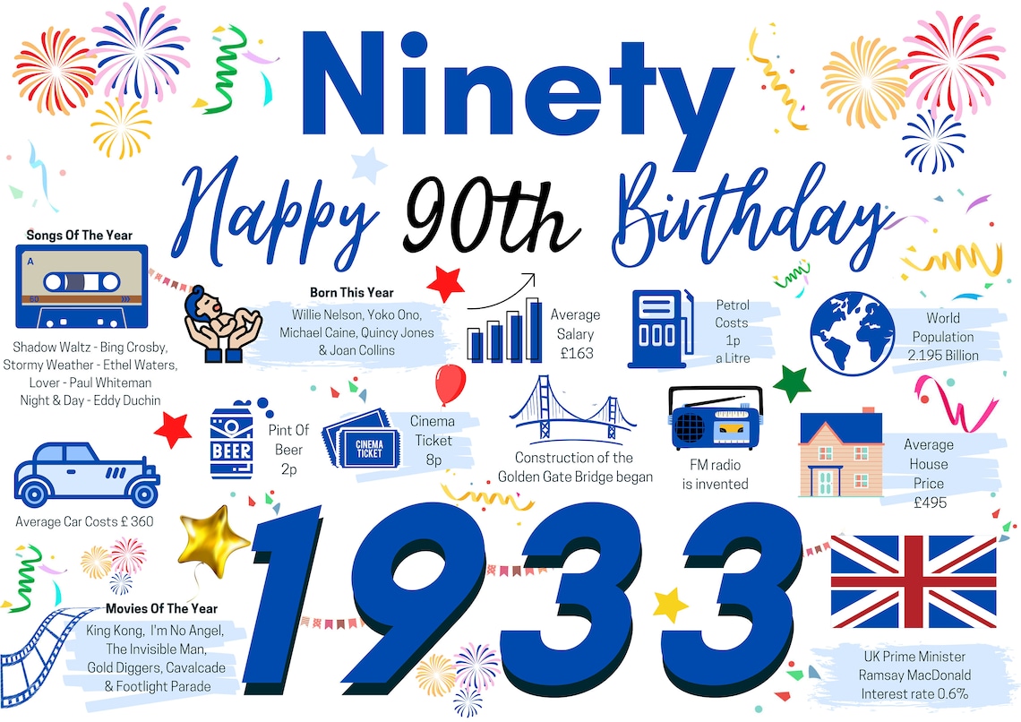 90th Birthday Card for Him Birthday