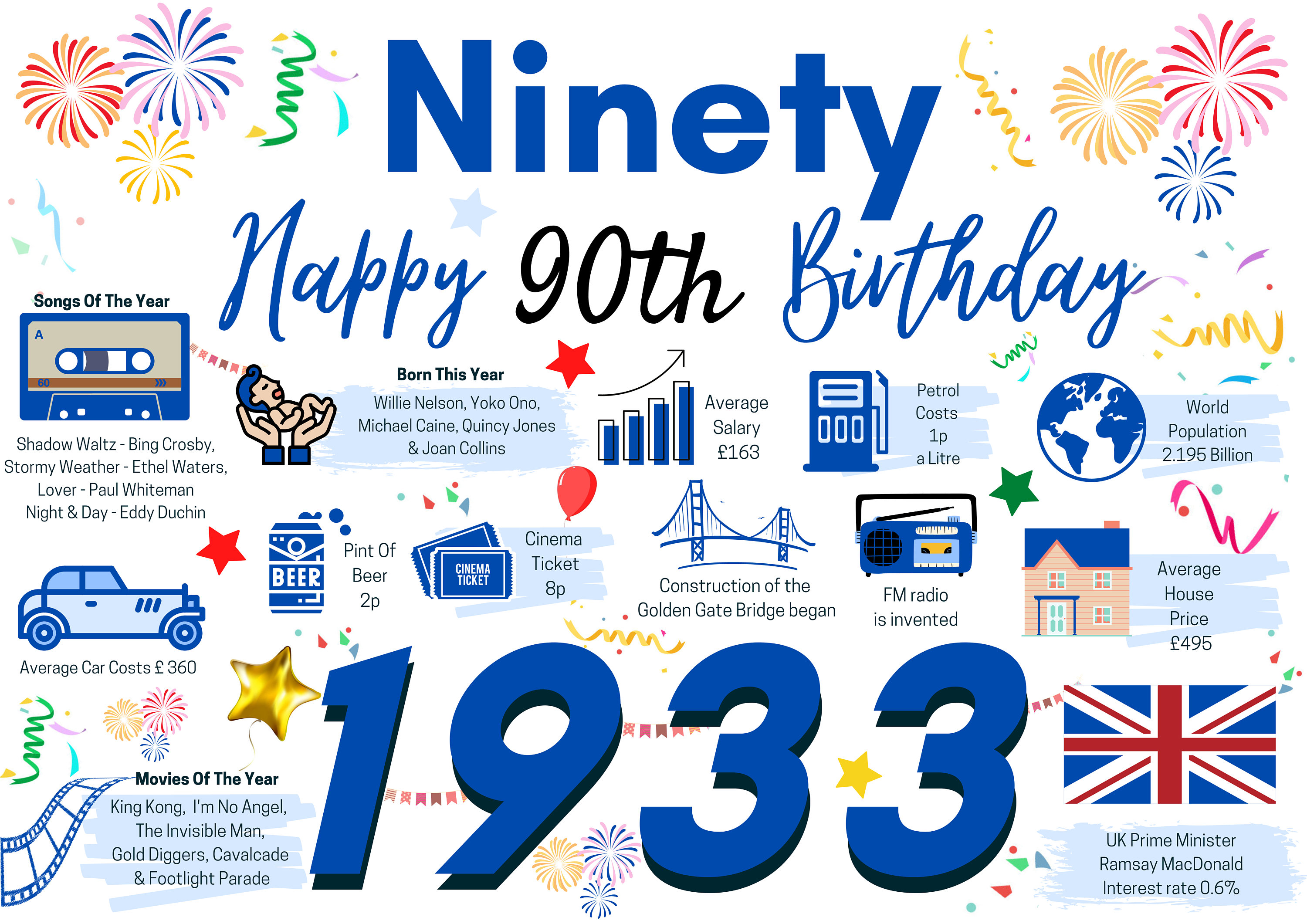 90th Birthday Card for Him Birthday Card for Dad Brother Etsy UK