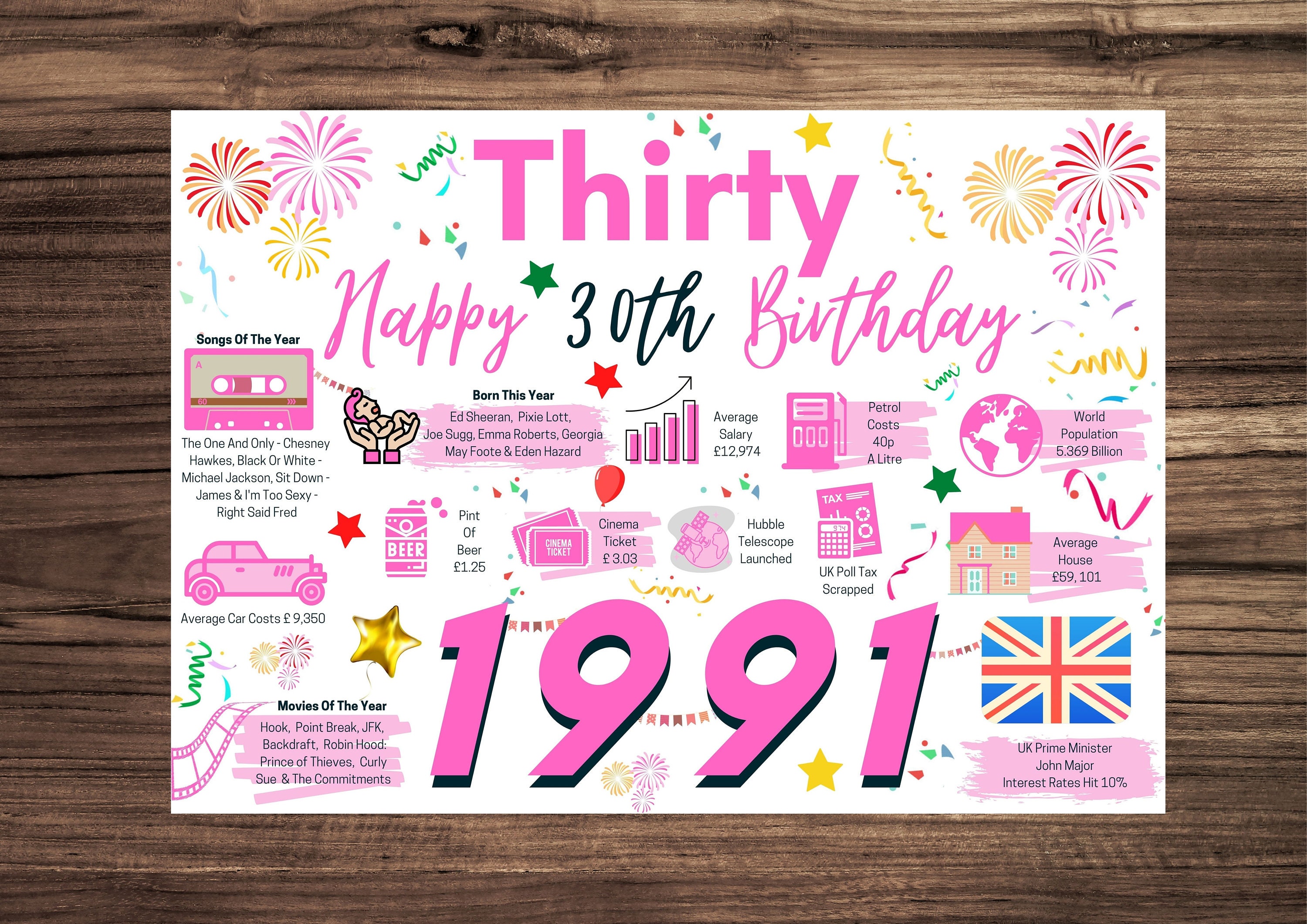 What To Say In A 30th Birthday Card