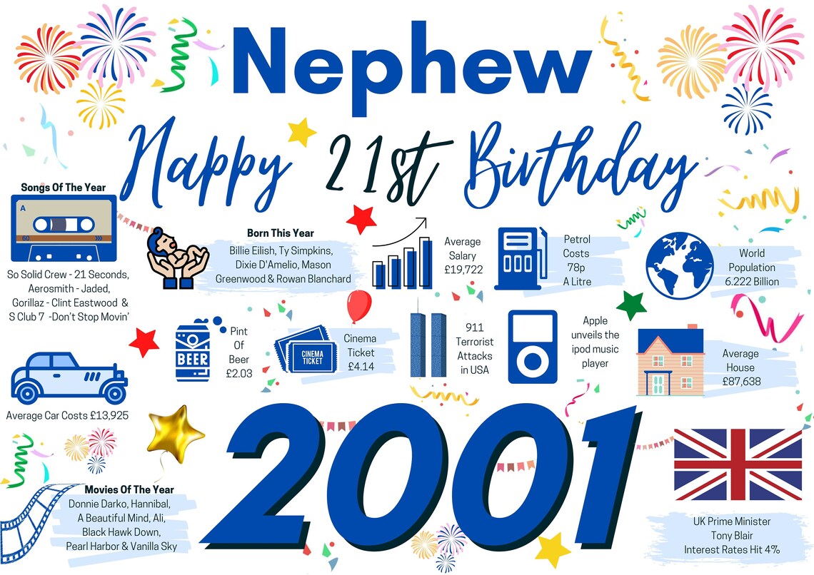 21st Birthday Card for Nephew Birthday Card for Him Happy - Etsy