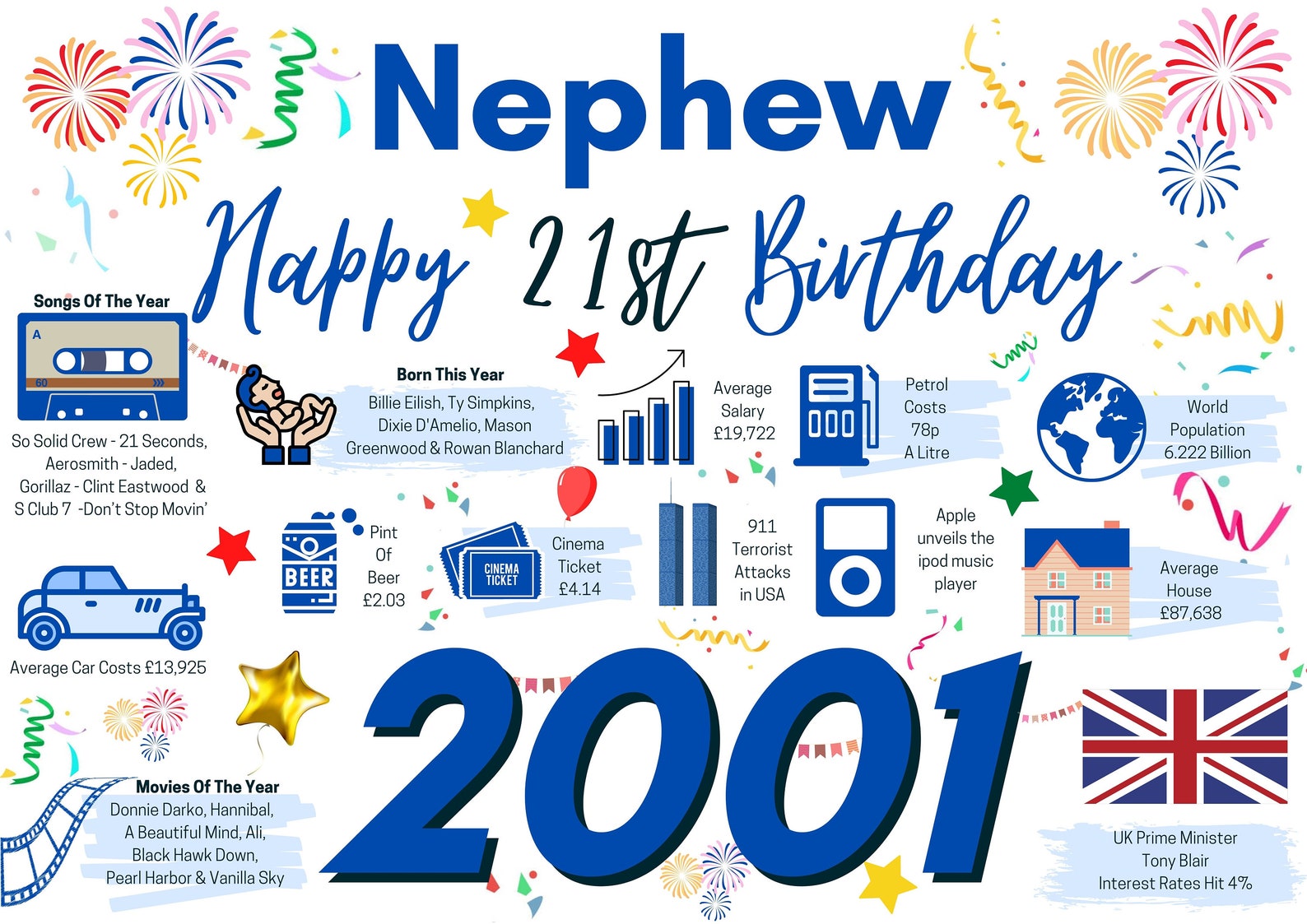 21st Birthday Card for Nephew Birthday Card for Him Happy | Etsy