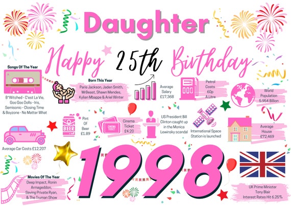 25th Birthday Card for Daughter Birthday Card for Her Happy - Etsy