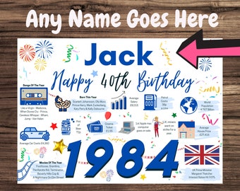 Personalised 40th Birthday Card, + Enter Any NAME, Perfect for DAD Husband SON Brother Father Uncle Friend 1984 Card