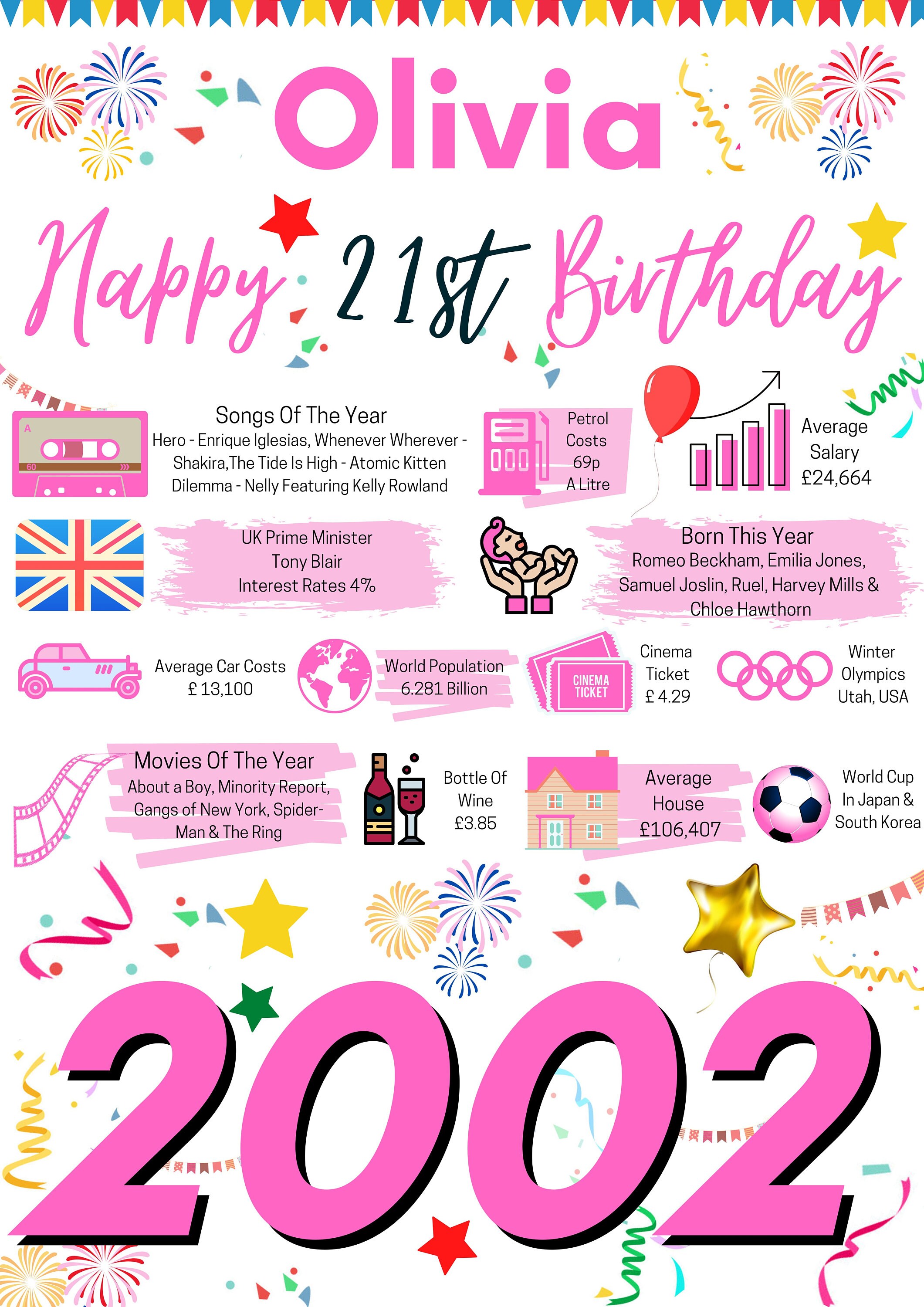 21st Birthday Poster for Her Personalised 2002 the Year - Etsy