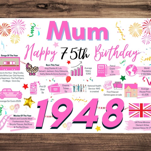 75th Birthday Card for Mum Birthday Card 75 for Her Happy Etsy UK