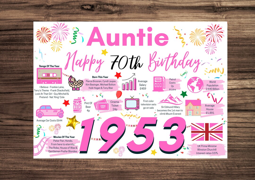 70th Birthday Card for Auntie Aunt Birthday Card for Her - Etsy