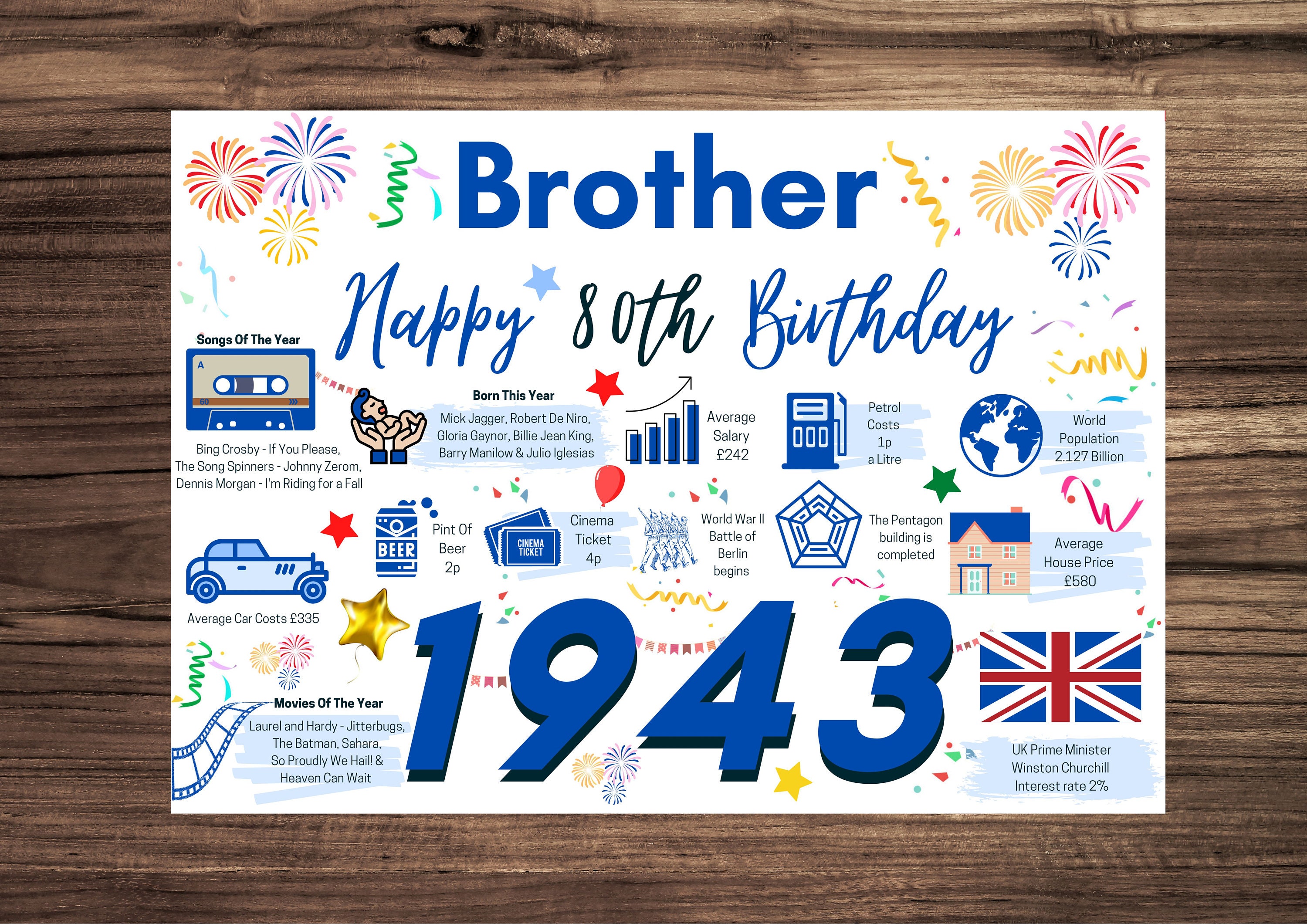 brother 80th birthday card