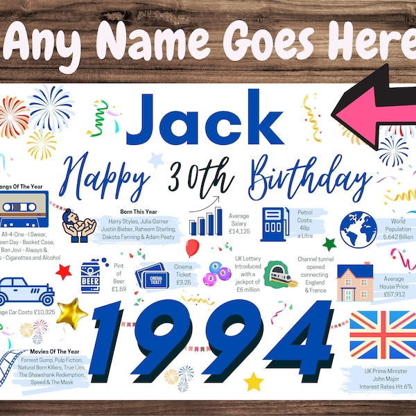 Personalised 30th Birthday Card, + Enter Any NAME, perfect for SON Husband BROTHER Nephew Grandson Boyfriend 1994
