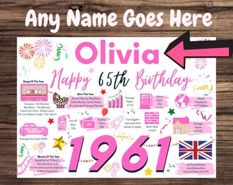 Personalised 65th Birthday Card, Enter Any NAME, Perfect gift for MUM Wife Girlfriend Sister Auntie Friend Gran Granny 1961