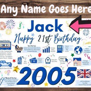 K&ouml;nnte beinhalten: Ein wei&szlig;es, rechteckiges Geburtstagsposter mit dem Text Any Name Goes Here, Jack und Happy 21st Birthday. Es enth&auml;lt eine gro&szlig;e blaue 2005, einen rosa Pfeil und verschiedene blaue und bunte Symbole, die Fakten aus dem Jahr 2005 wie Musik und Filme darstellen.
