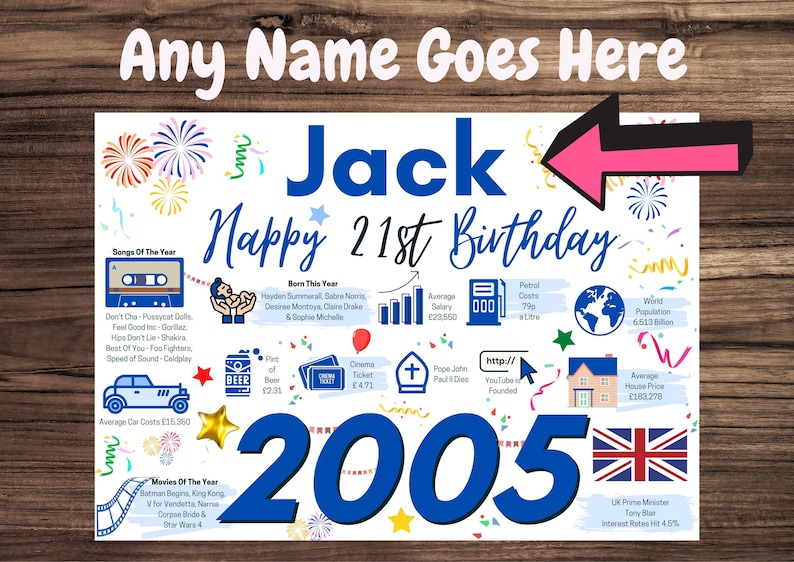 K&ouml;nnte beinhalten: Ein wei&szlig;es, rechteckiges Geburtstagsposter mit dem Text Any Name Goes Here, Jack und Happy 21st Birthday. Es enth&auml;lt eine gro&szlig;e blaue 2005, einen rosa Pfeil und verschiedene blaue und bunte Symbole, die Fakten aus dem Jahr 2005 wie Musik und Filme darstellen.