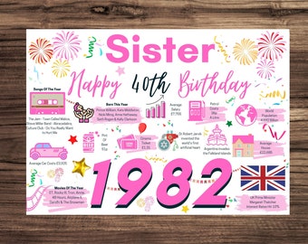 40th Birthday Wishes For Sister 40Th Birthday Card For Sister Birthday Card For Her Happy - Etsy Singapore 40th Birthday Wishes For Sister 40Th Birthday Card For Sister Birthday Card For Her Happy - Etsy Singapore
